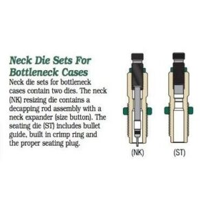 Neck die sets for bottleneck cases illustration.